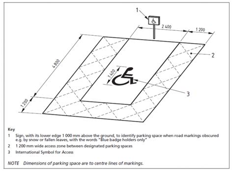 Accessible parking spaces | Collier Stevens