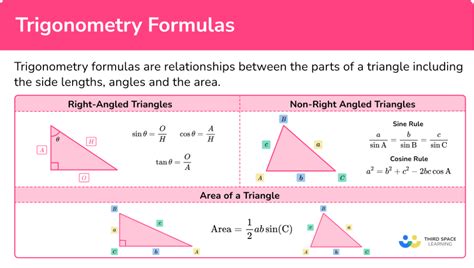 Trigonometry Formulas Examples – NBKomputer