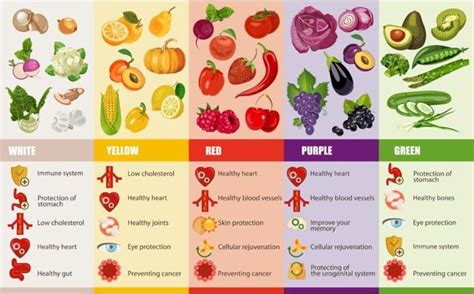 Kidney stone diet chart (10) – Printable graphics