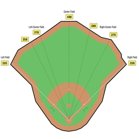 Citi Field Dimensions 2024 - Jena Robbin