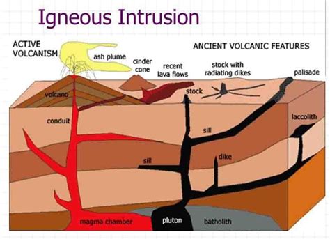 In geology, a pluton is a... - Spread of Geological Knowledge | Facebook