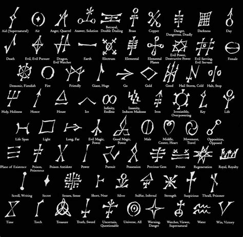 Chaosophia218 — Ancient Glyphs. | Letras cool, Simbolos, Simbologia