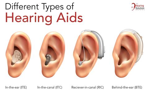 Hearing Aids Singapore | Different Types of Hearing Aids