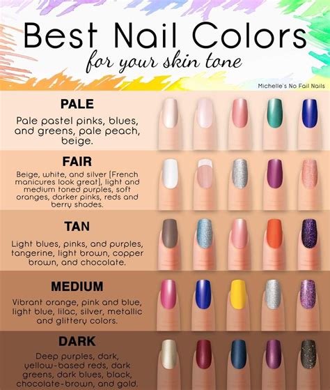 Best Nail Colors for your skin tone | Fun nail colors, Nail colors for ...