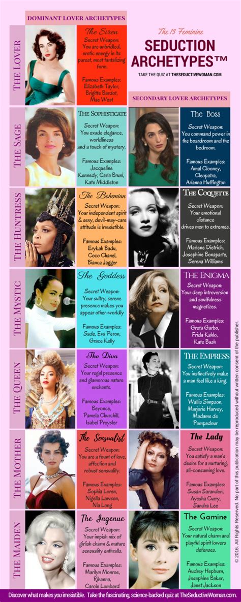 13 Feminine Seduction Archetypes™ - Women Love Power®