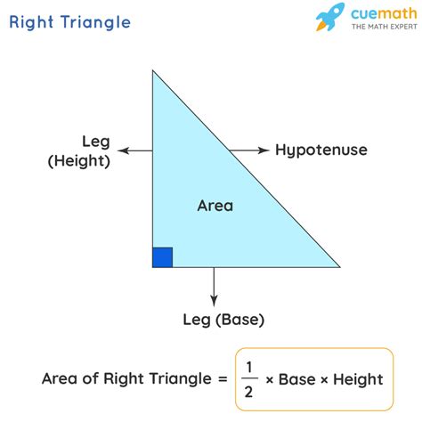 Area of Right Angled Triangle - Formula | Area of Right Triangle