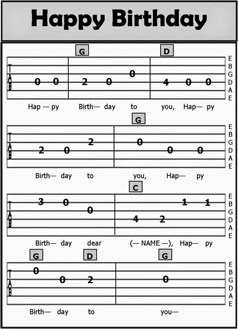 The Who Guitar Tabs