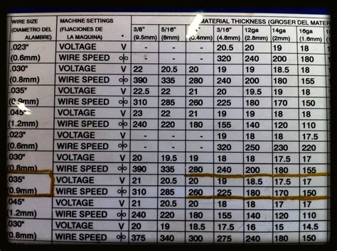 Mig Wire Size Chart | SexiezPix Web Porn