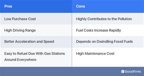 Fuel Cars Vs. Electric Cars