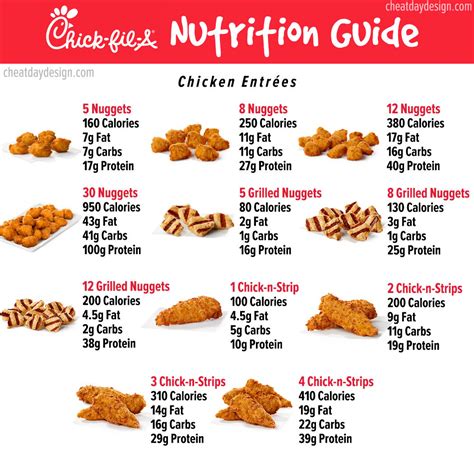 Chick-fil-A Menu Nutrition | How Healthy is Chick-fil-A?