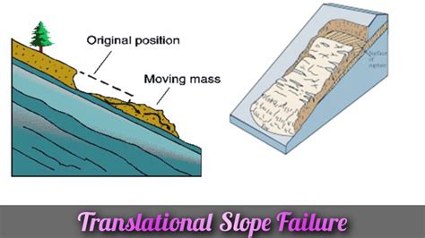 Slope Failure - Types, Causes, Effects, And Prevention