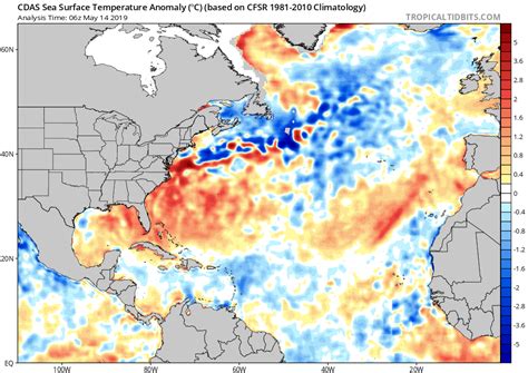 2019 Atlantic Hurricane Outlook