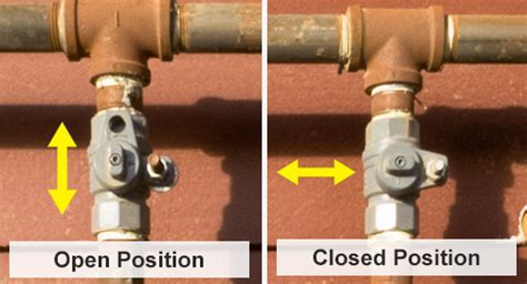 Closing a meter shutoff valve – Dominion Energy