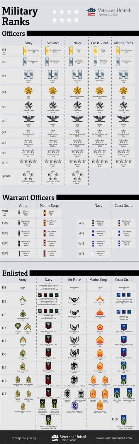 Army, Navy and Air Force Officers Ranks in Military | Defence | PiTribe