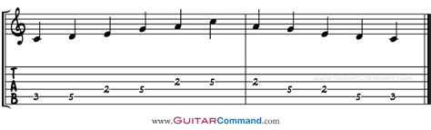 C Major Pentatonic Scale Notes