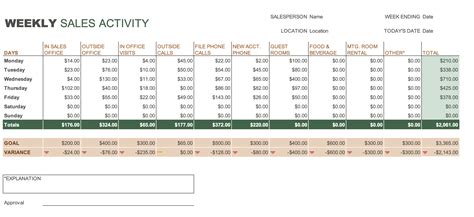 Sample Example Format Templates Free Sales Forecast Template For - Riset