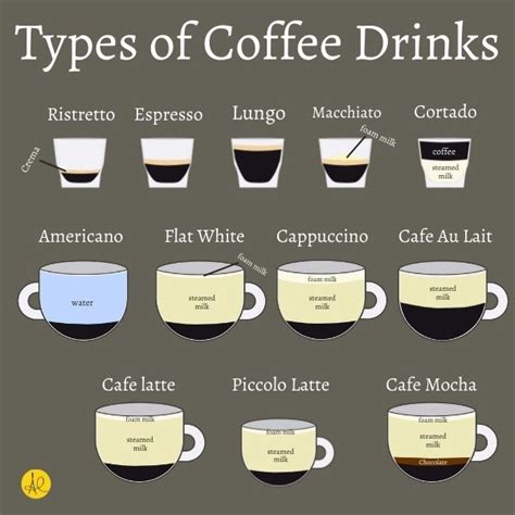 26+ different Types of Coffee, explained - Your Ultimate Guide to ...