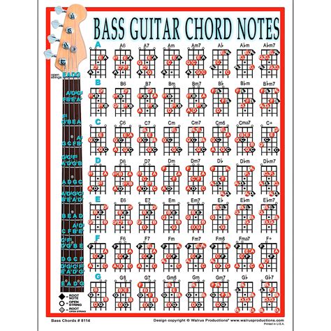 EXCEART Bass Chord Chart Guitar Poster String Electric Bass Fingering ...