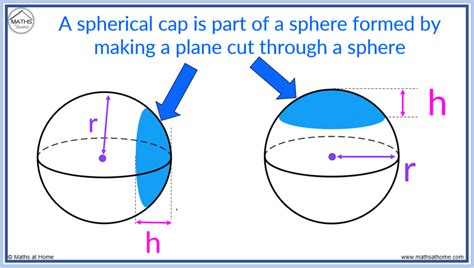 How to Calculate the Volume of a Spherical Cap – mathsathome.com