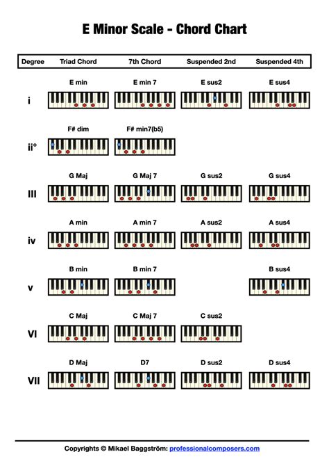 Chords in E Minor (Free Chart) – Professional Composers