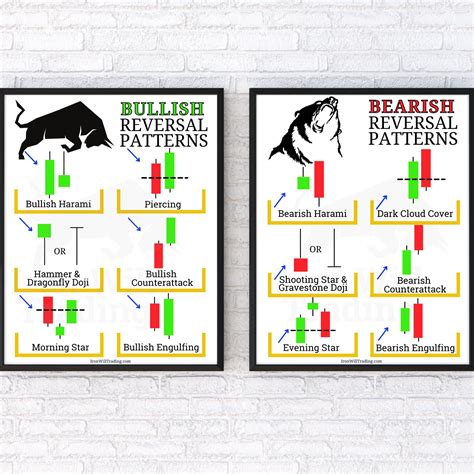 Bull and Bear Candlestick Patterns Day Trading Posters Investing ...