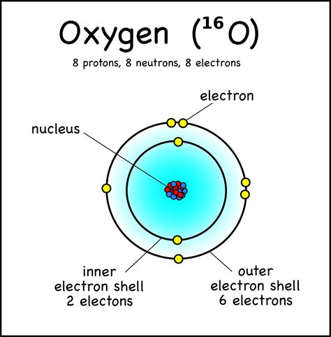 Electron Diagram Of Oxygen