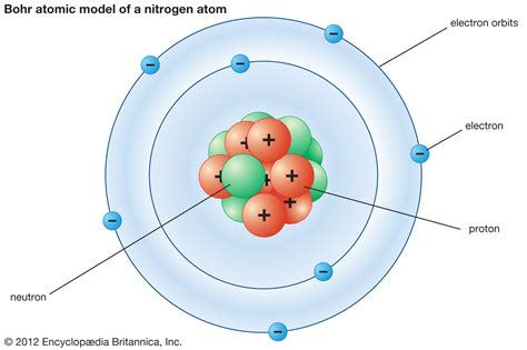 How To Draw Bohr Model Diagrams