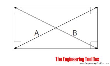 How square is square? | LumberJocks Woodworking Forum