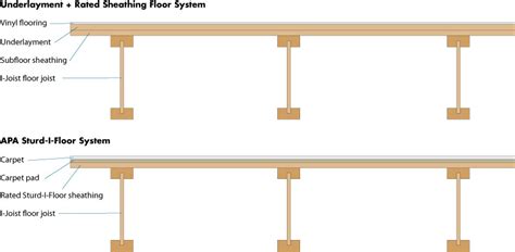 Floor Sheathing Thickness - Carpet Vidalondon