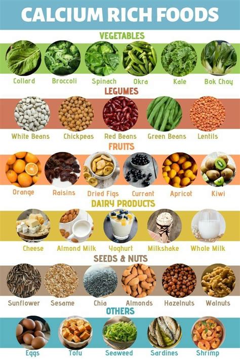 Pin by teni rai on fruit | Calcium rich foods, Foods with calcium ...