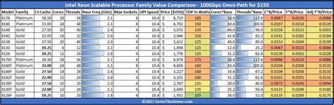 Intel Processor Comparison Table