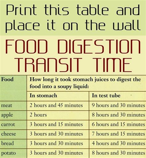 Print this table and place it on the wall! Food digestion transit time ...