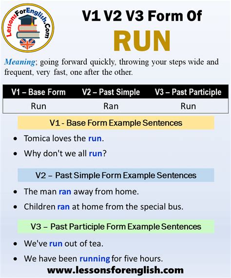 Past Tense Of Run, Past Participle Form of Run, Run Ran Run V1 V2 V3 ...