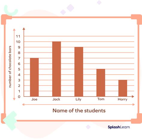 Bar Graphs Examples