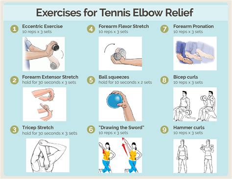 Tennis elbow, Tennis elbow exercises, Elbow exercises