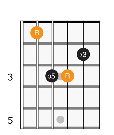 B Flat Minor Chord - Applied Guitar Theory