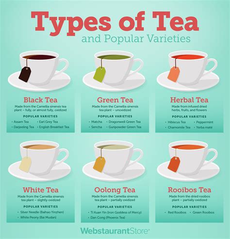 Herbal Tea vs. Regular Tea: Unveiling the Differences | Just Tea