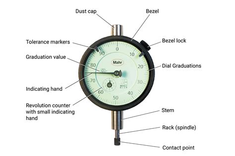 Reading What the Dial Indicator Is Saying | Modern Machine Shop