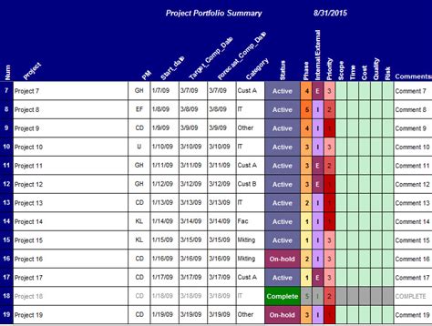 Excel Template For Portfolio Management