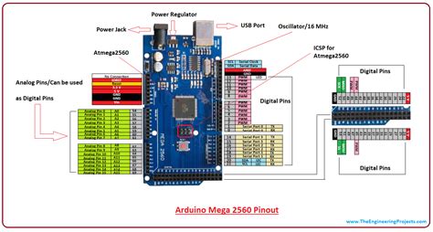 Arduino Mega 2560 R3 Schaltplan - Wiring Diagram