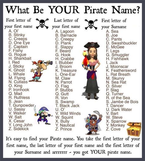 Pin by Stacie Farnsworth on Funny | Pirate names, Pirate activities ...