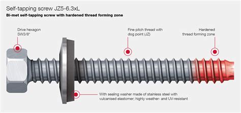 EJOT® self-tapping screw JZ5 – Use at maximum drilling capacity | EJOT COM