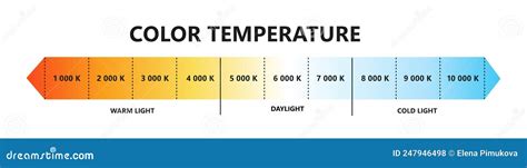 Light Color Temperature Scale. Kelvin Temperature Scale. Visible Light ...