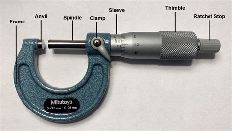 Anatomy-of-a-Micrometer-Mitutoyo | MISUMI Mech Lab Blog