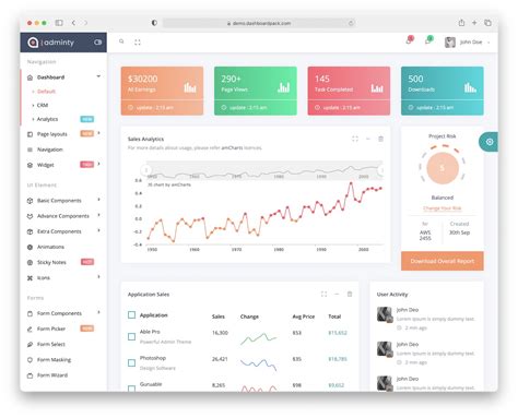 10 Best HTML Dashboard Template Examples 2023 - AdminLTE.IO