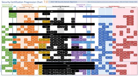 EP 76: Which Certification Roadmap Or Path Should I Use? – Your Cyber Path