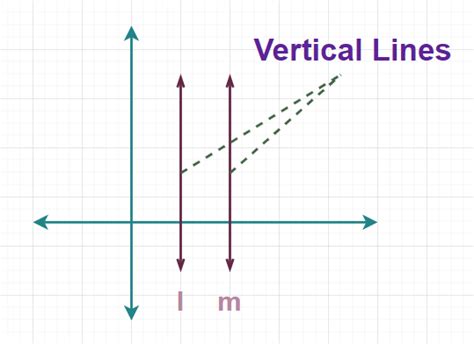 What are Vertical Lines: Definition, Equation, Slope and Examples