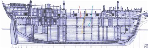 Deck names - Building, Framing, Planking and plating a ships hull and ...