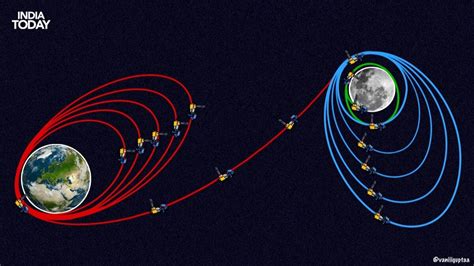 For Chandrayaan-3, ‘15 minutes of terror’ ahead of historic Moon ...