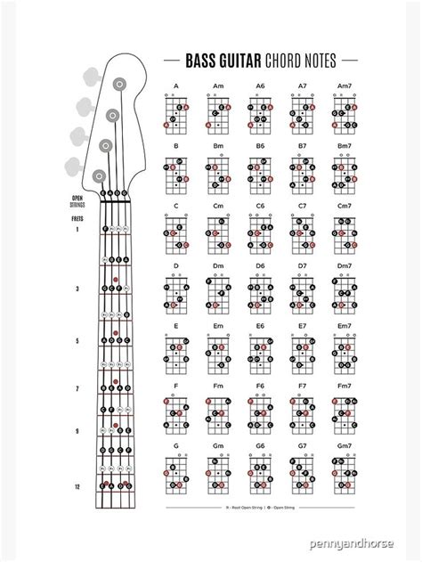 Bass Guitar Chords Chart With Our Fully Illustrated Piano Chords Chart ...